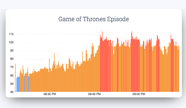 Apple watch continuous outlet heart rate monitor