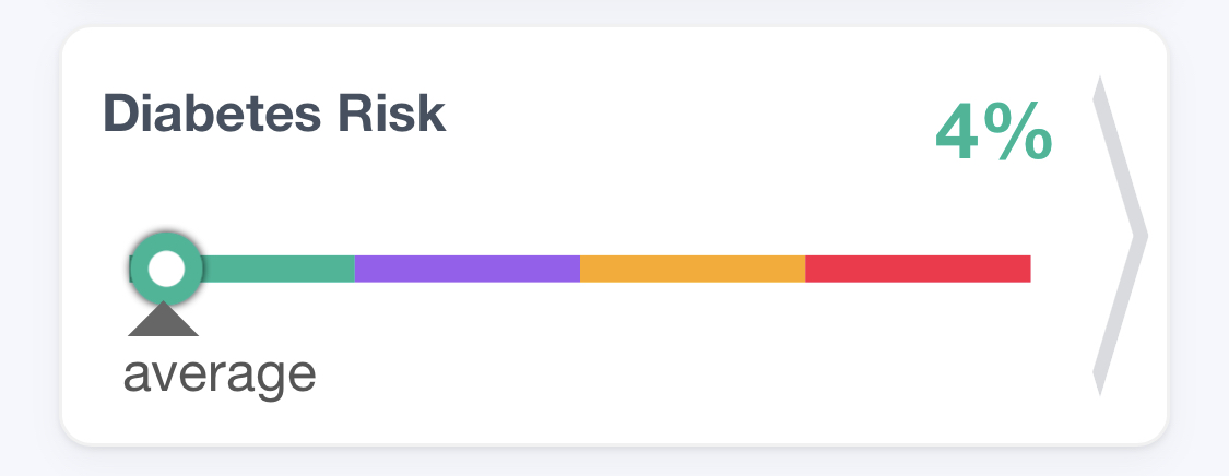 Cardiogram risk score bar graph