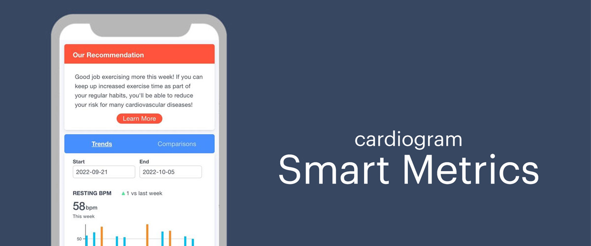 a graphic of a smartphone with the Cardiogram app screen shot. Text on graphic: Cardiogram Smart Metrics